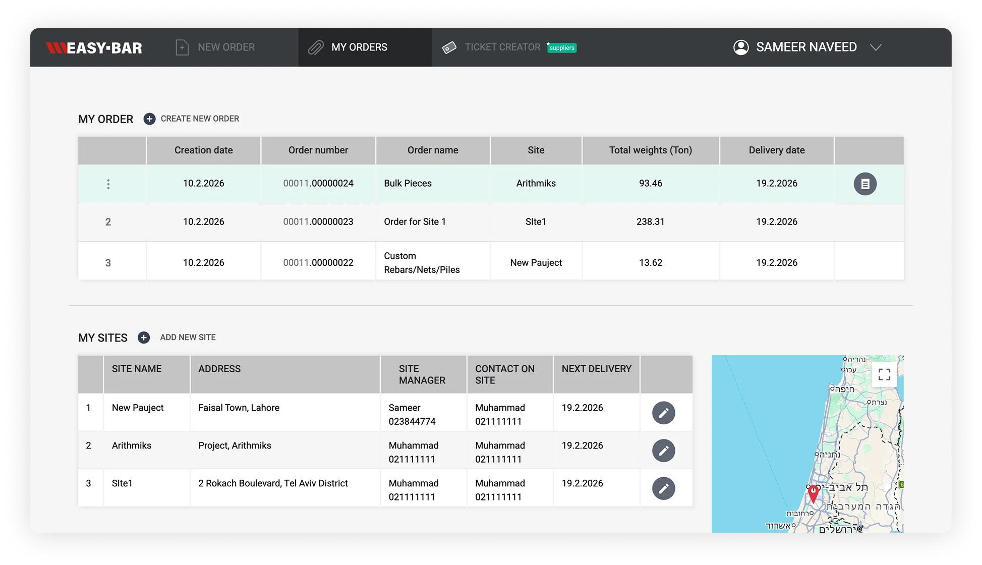 Dashboard view 4